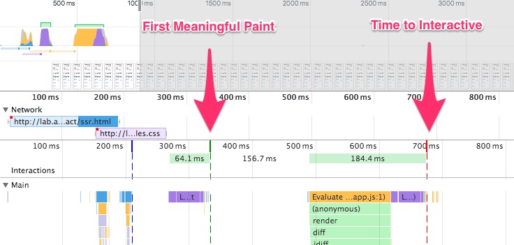 First Meaningful Paint and Time to Interactive on a DevTools Timeline