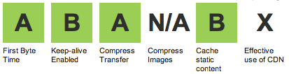 WebPageTest Grading