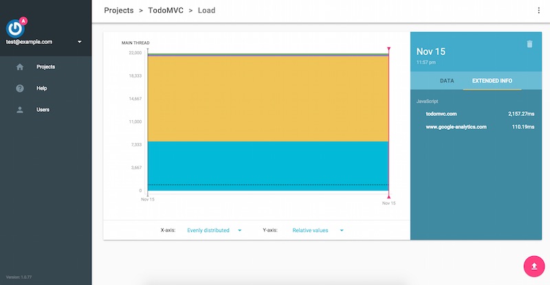 Using Big Rig to measure TodoMVC bootup time.